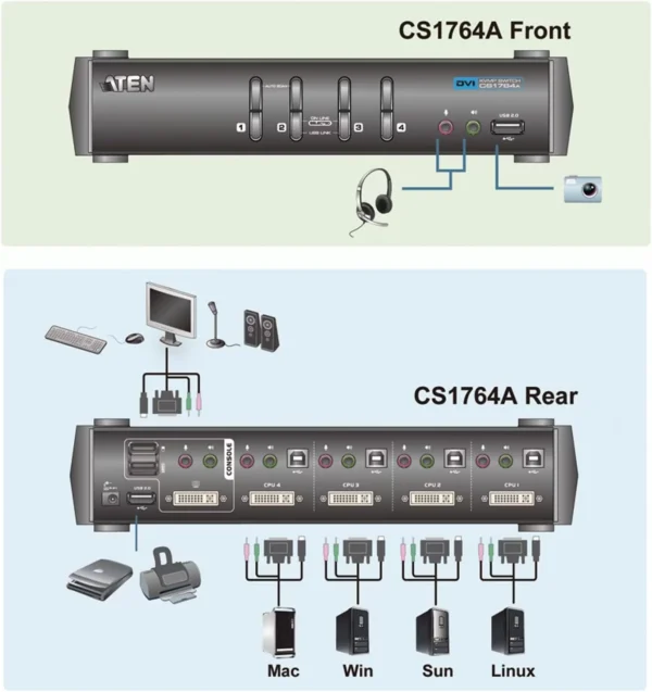 ATEN 4 PORT USB DVI/ Audio KVMP SWITCH CS1764A